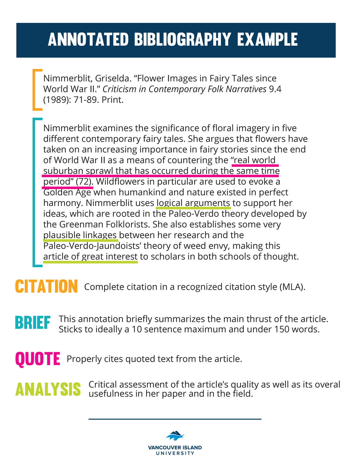Annotated Bibliography Example